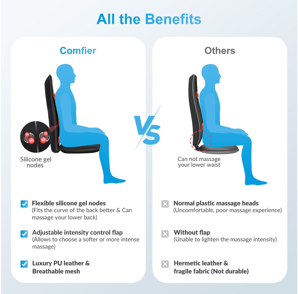 Massager with Heat Deep Tissue Kneading Massage Seat Cushion Electric Chair Pad Black - Image 3
