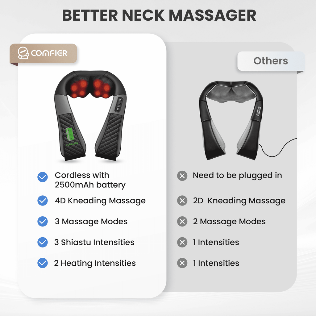 Massager with Heat, 4D Shiatsu Shoulder Massager for Pain Relief, Gifts for Mom Dad - Image 3