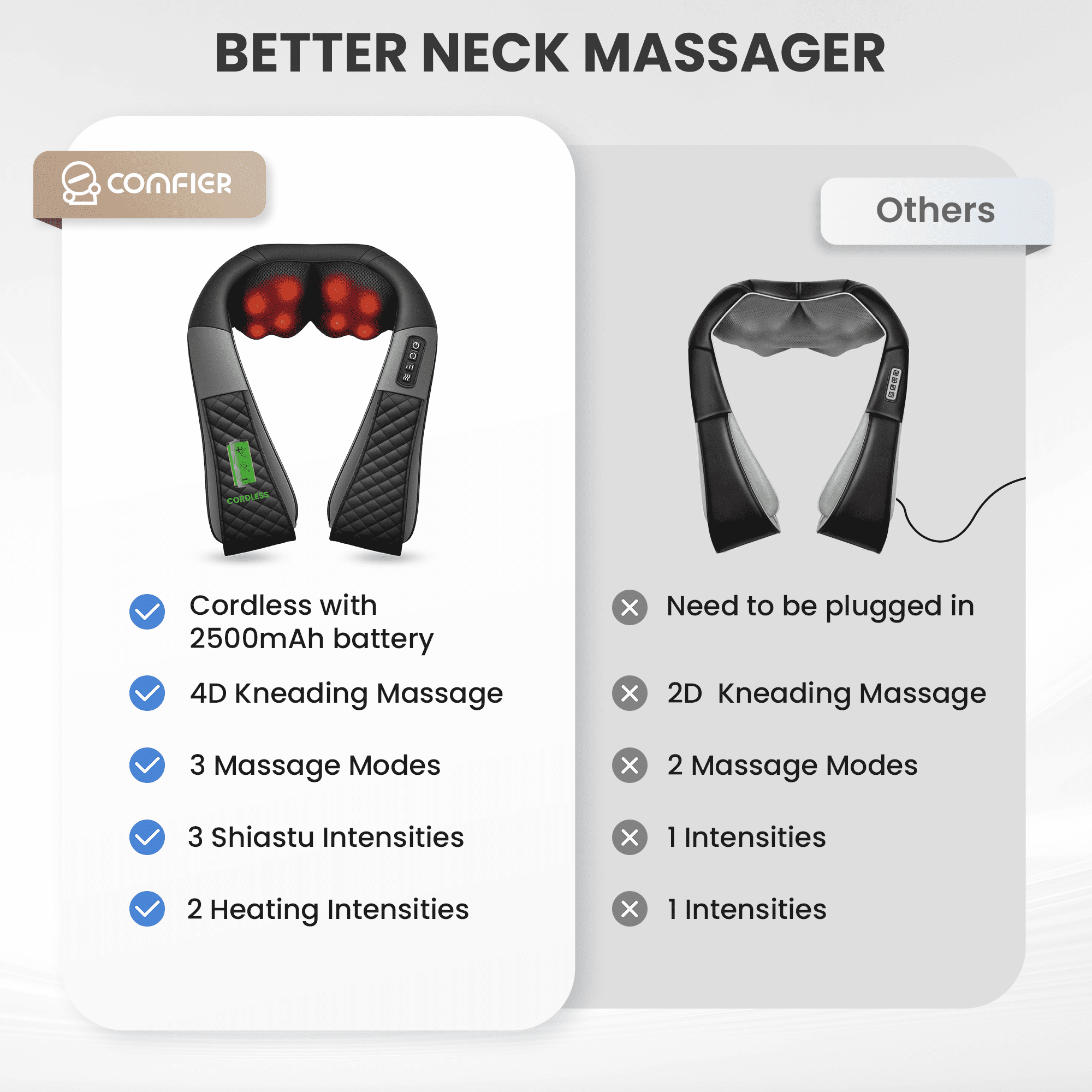 Massager with Heat, 4D Shiatsu Shoulder Massager for Pain Relief, Gifts for Mom Dad - Image 3