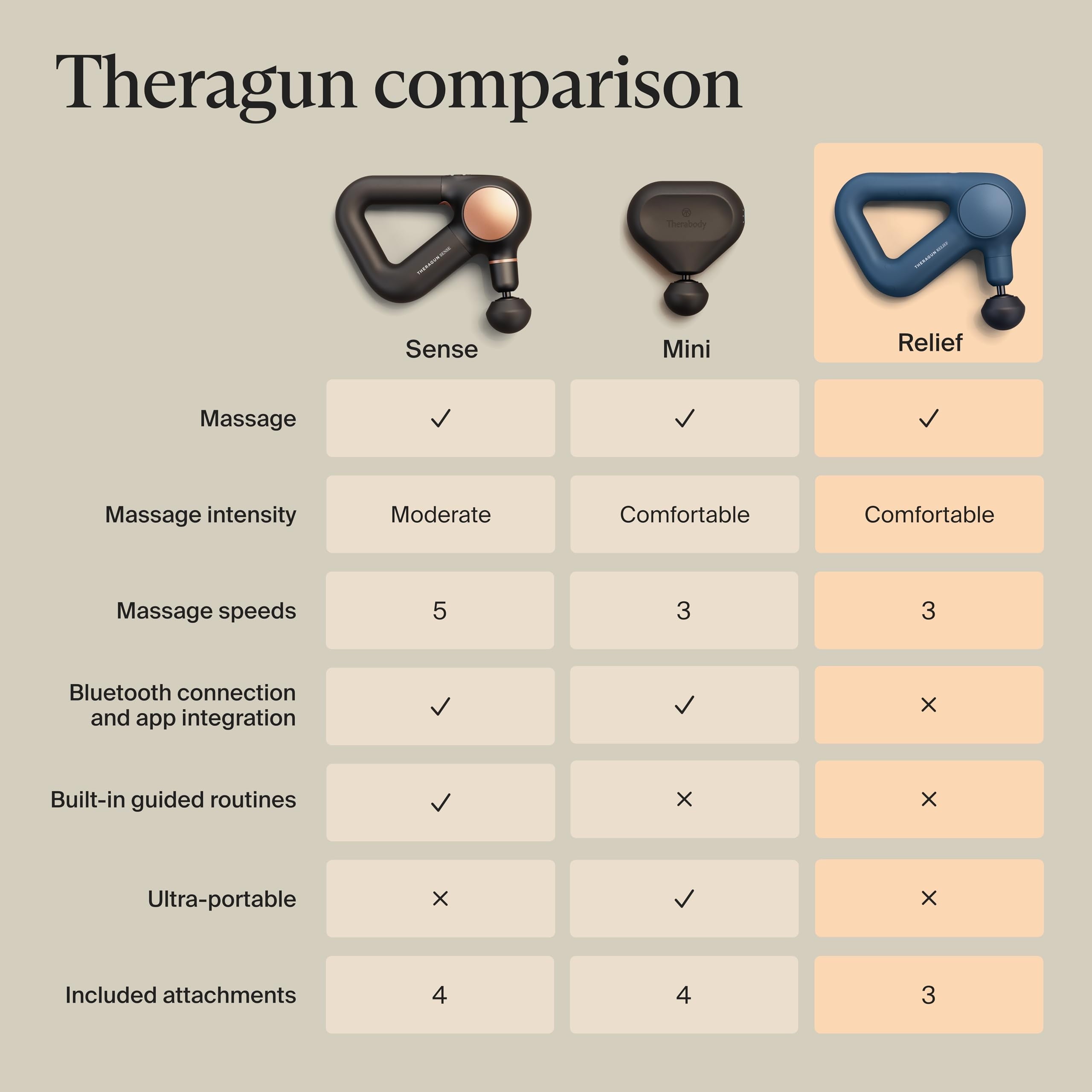 Handheld Percussion Massage Gun - Easy-to-Use, Comfortable & Light Personal Massager for Every Day Pain Massage Thera... - Image 3