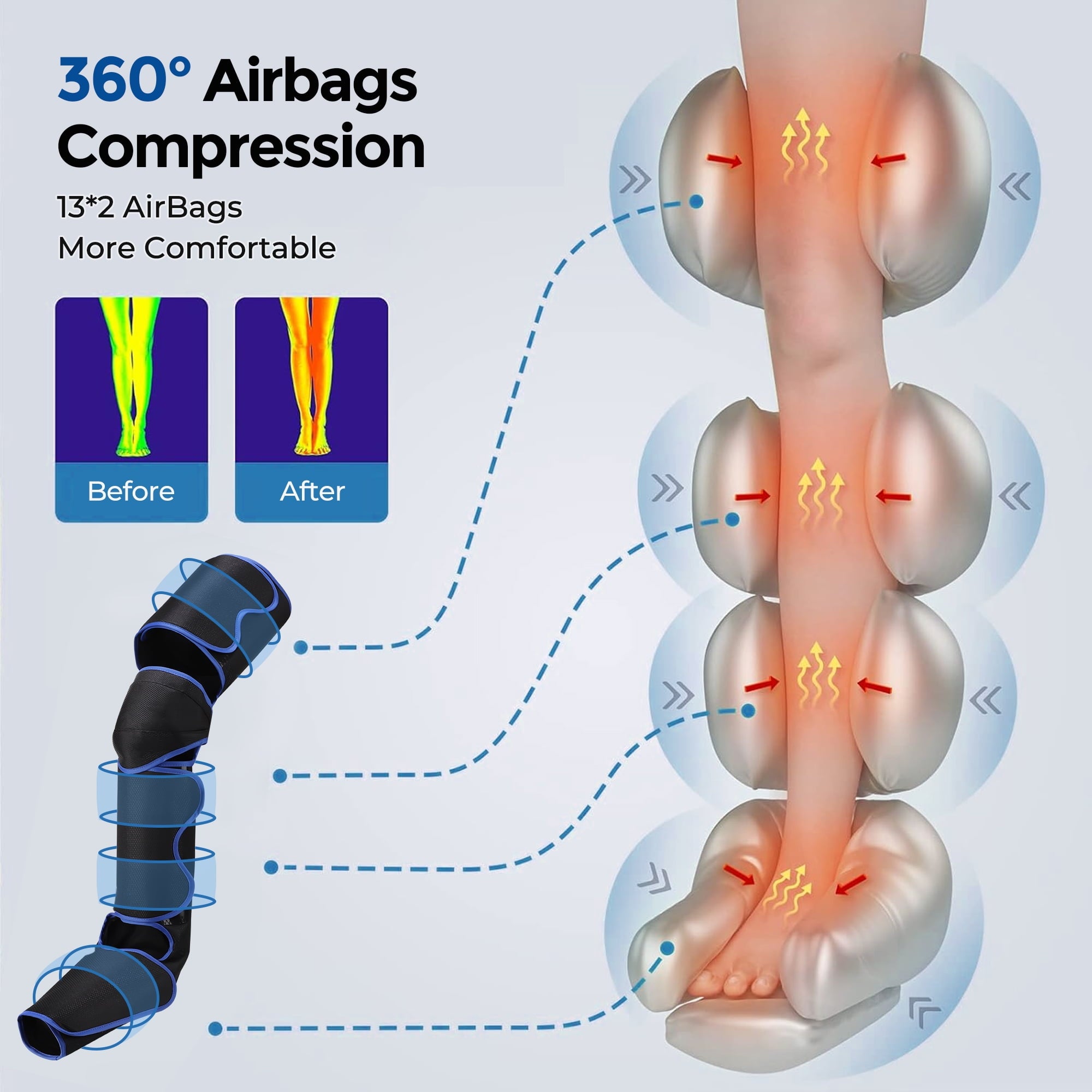 with Air Compression & Heat for Foot Calf Thigh, Upgrade Full Wraps for Circulation, with 3 Modes 3 Intensities 2 Hea... - Image 3