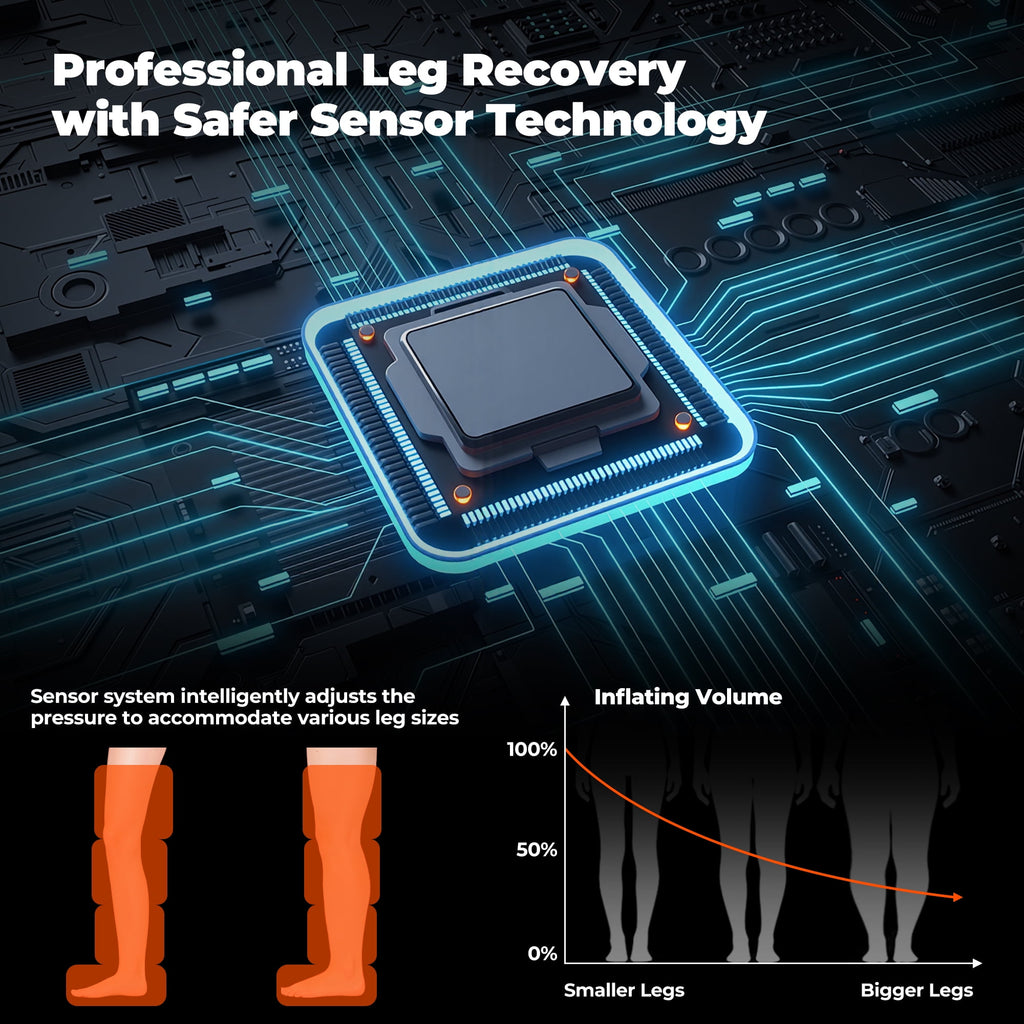 Leg Massager, Full Leg Recovery System Massager Boots for Muscles Relief and Blood Circulation, Gift for Mom Dad - Image 2