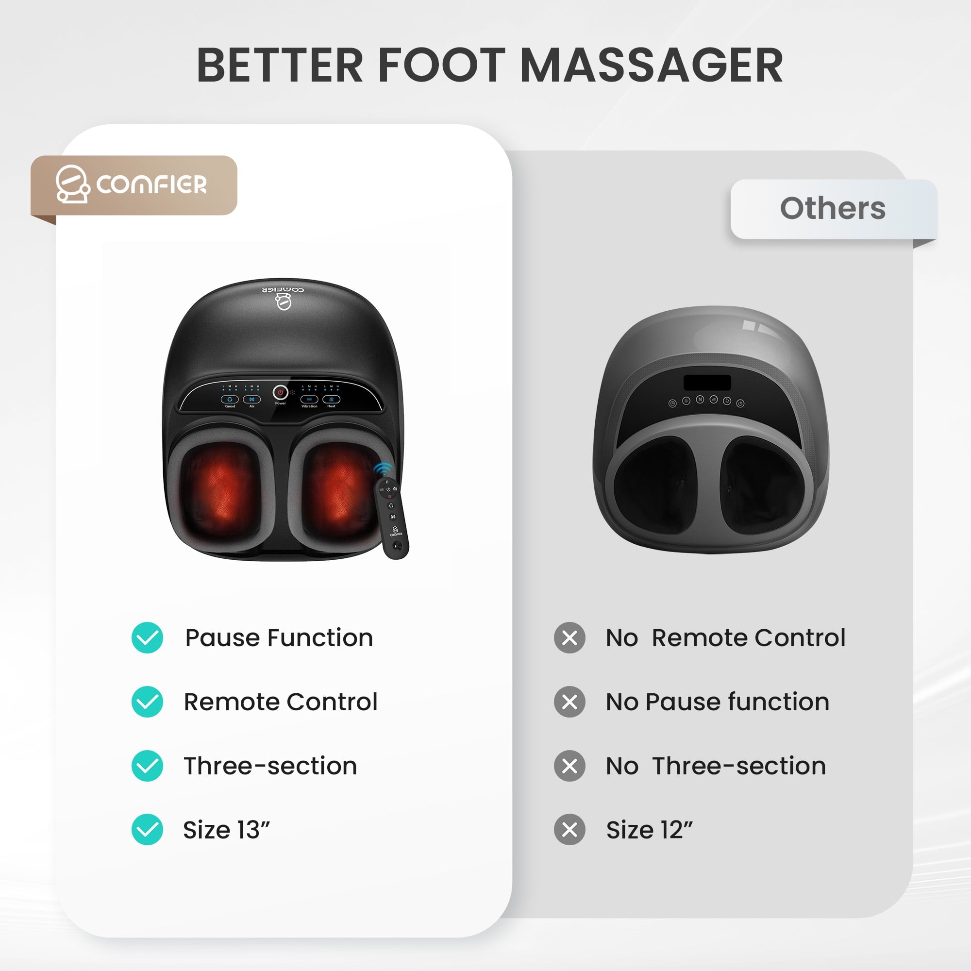 with Heat, Shiatsu Massage Machine with Remote for Plantar Fasciitis, Neuropathy, Circulation, Max Size 13, Black, Gifts - Image 6