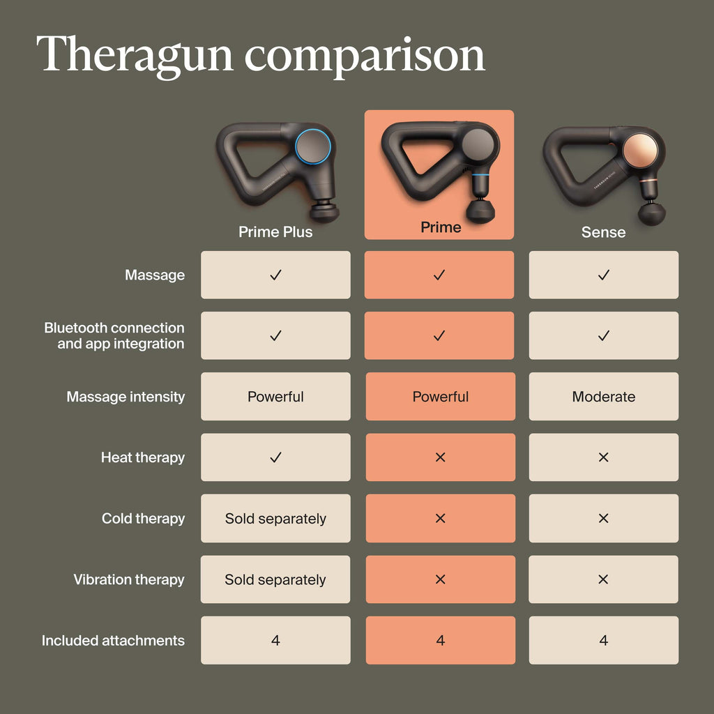 (5th Gen) Deep Tissue Therapy Massage Gun - Bluetooth Enabled, Electric Percussion Massage Gun & Personal Massager - Image 4