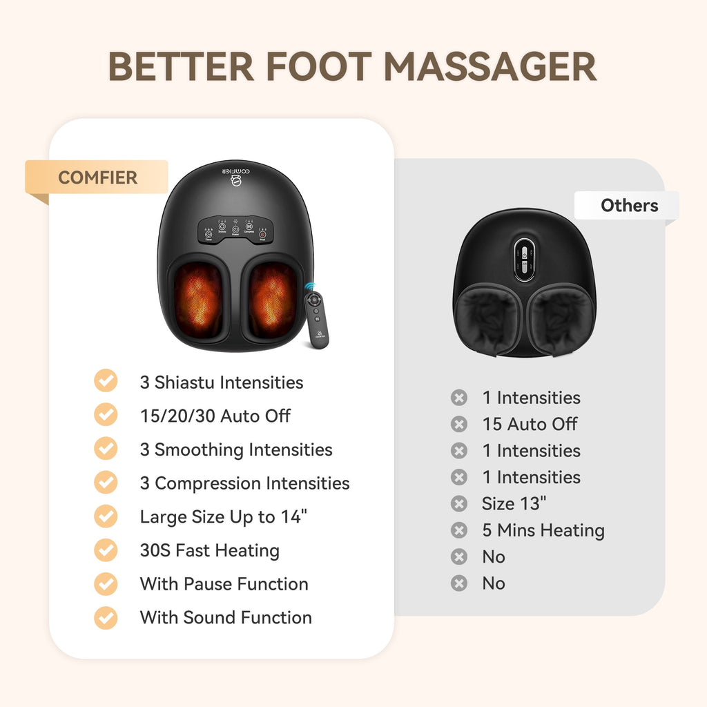 Massager with Heat, Feet Massage Machine for Neuropathy, Plantar Fasciitis, Size 14 - Image 6