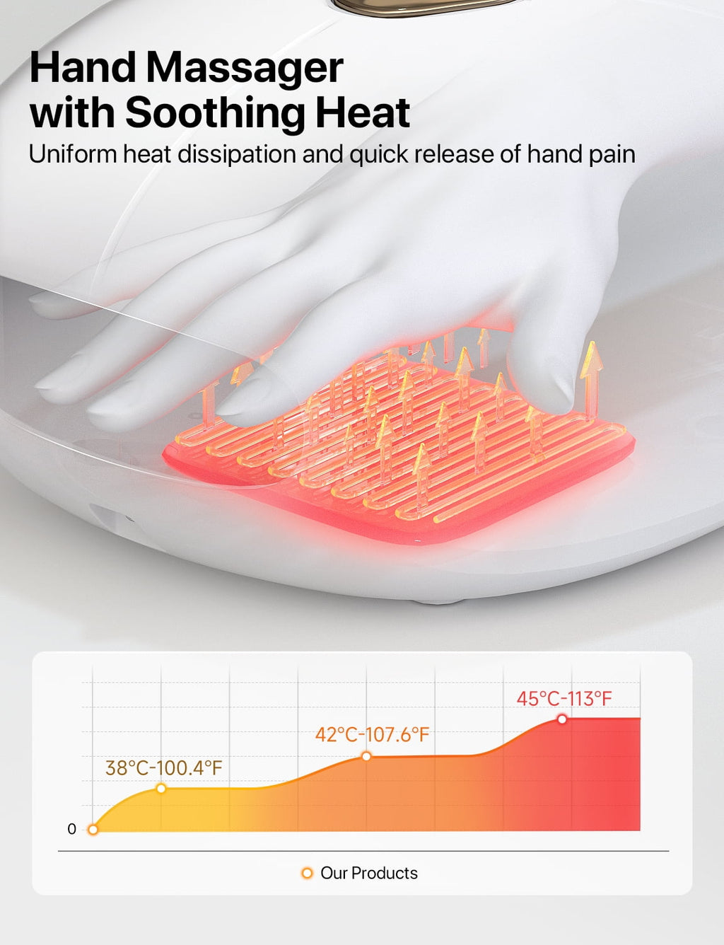 Massager with Heat, Rechargeable Finger Massager, 3 Compression Levels, Ideal Gift for Loved Ones, White - Image 5