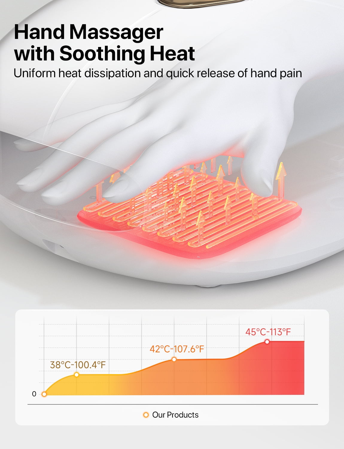 Massager with Heat, Rechargeable Finger Massager, 3 Compression Levels, Ideal Gift for Loved Ones, White - Image 5