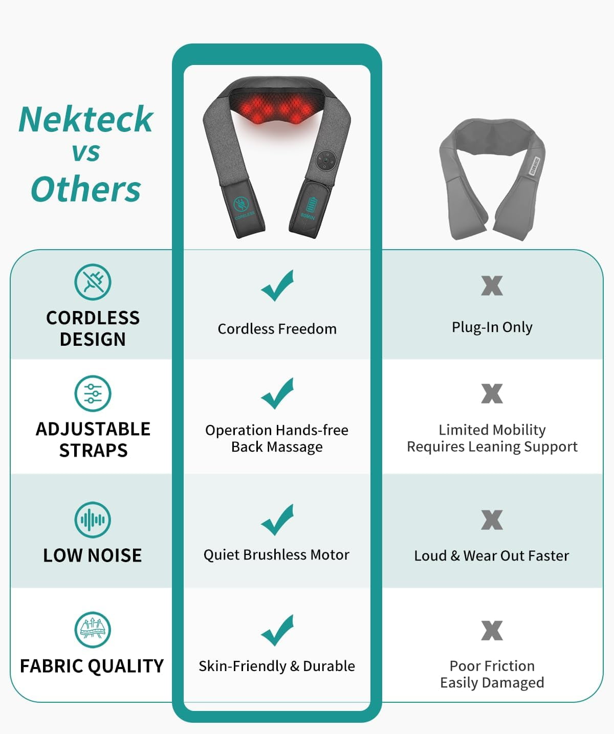 and Back Massager with Heat, Shiatsu Massage Pillow for , Shoulders and Back, Portable Deep Kneading Massager for Hom... - Image 4
