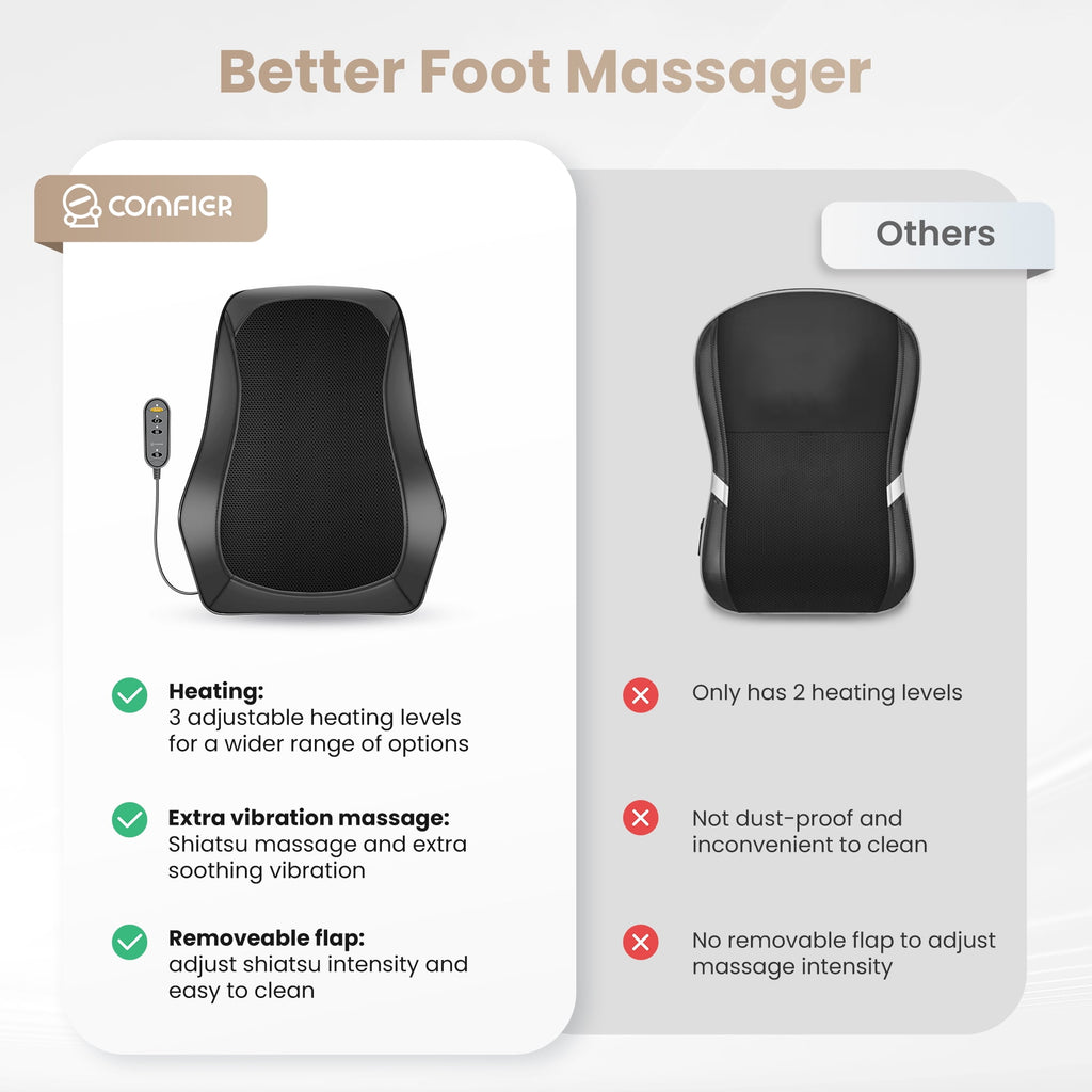 Shoulder & Back Massager with Heat, 8 Kneading Nodes, Portable Massage Pillow - Image 3