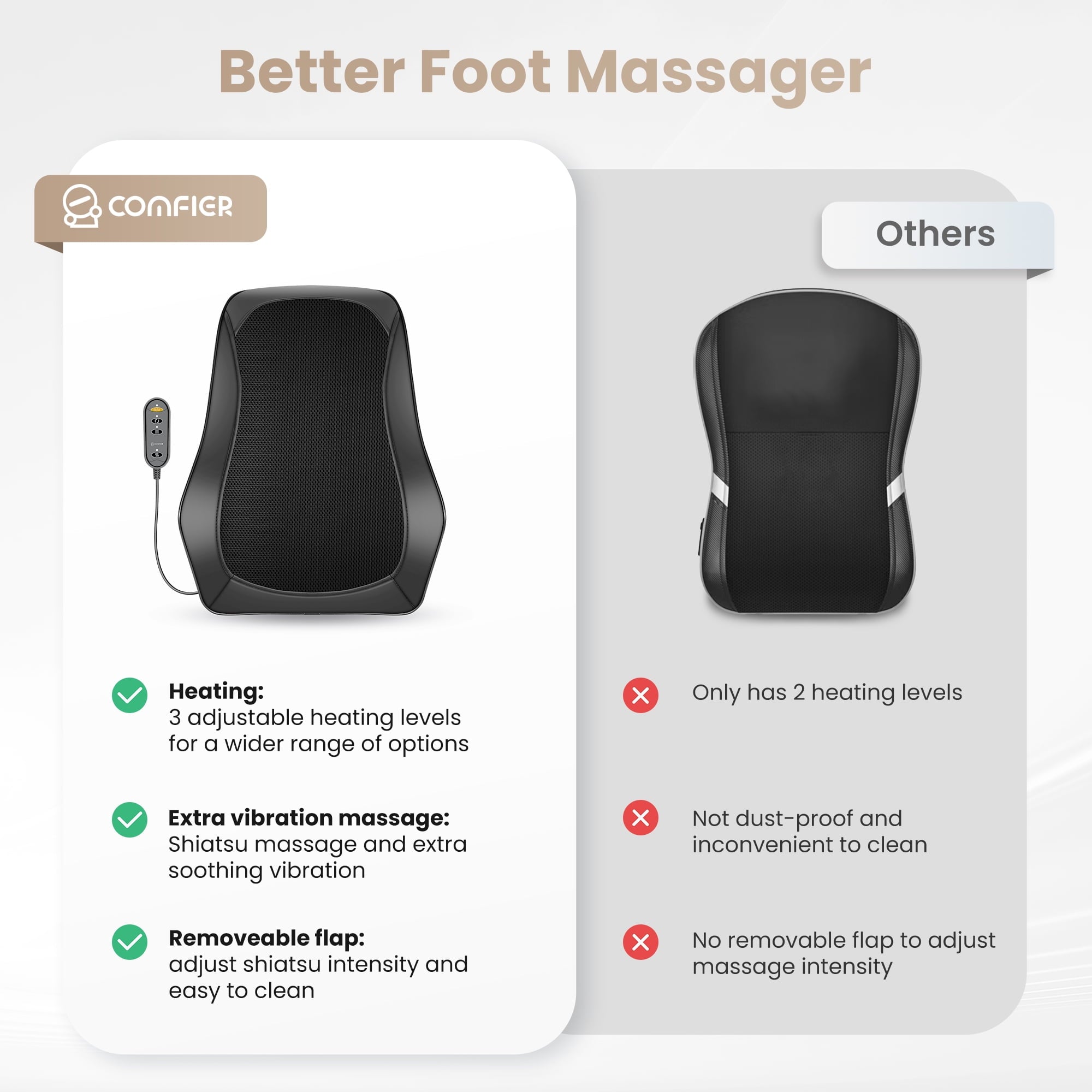 Shoulder & Back Massager with Heat, 8 Kneading Nodes, Portable Massage Pillow - Image 3