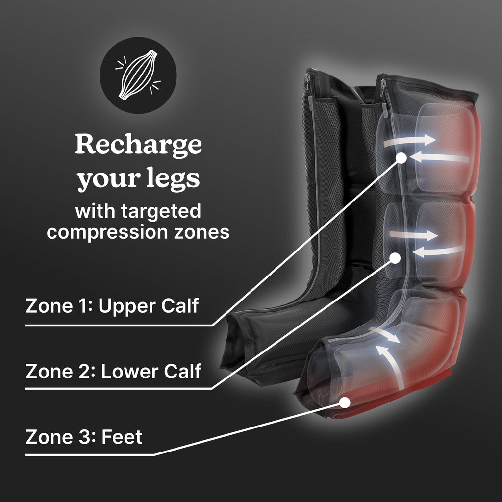 Leg Air Compression System, Multi Massage Zones,SR-174H - Image 4