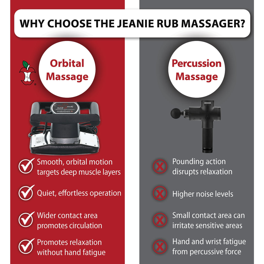 Rub Variable Speed Massager, Deep Tissue Back & Shoulder Massager for Pain Relief, Body Massager for Back, Neck, Lowe... - Image 5