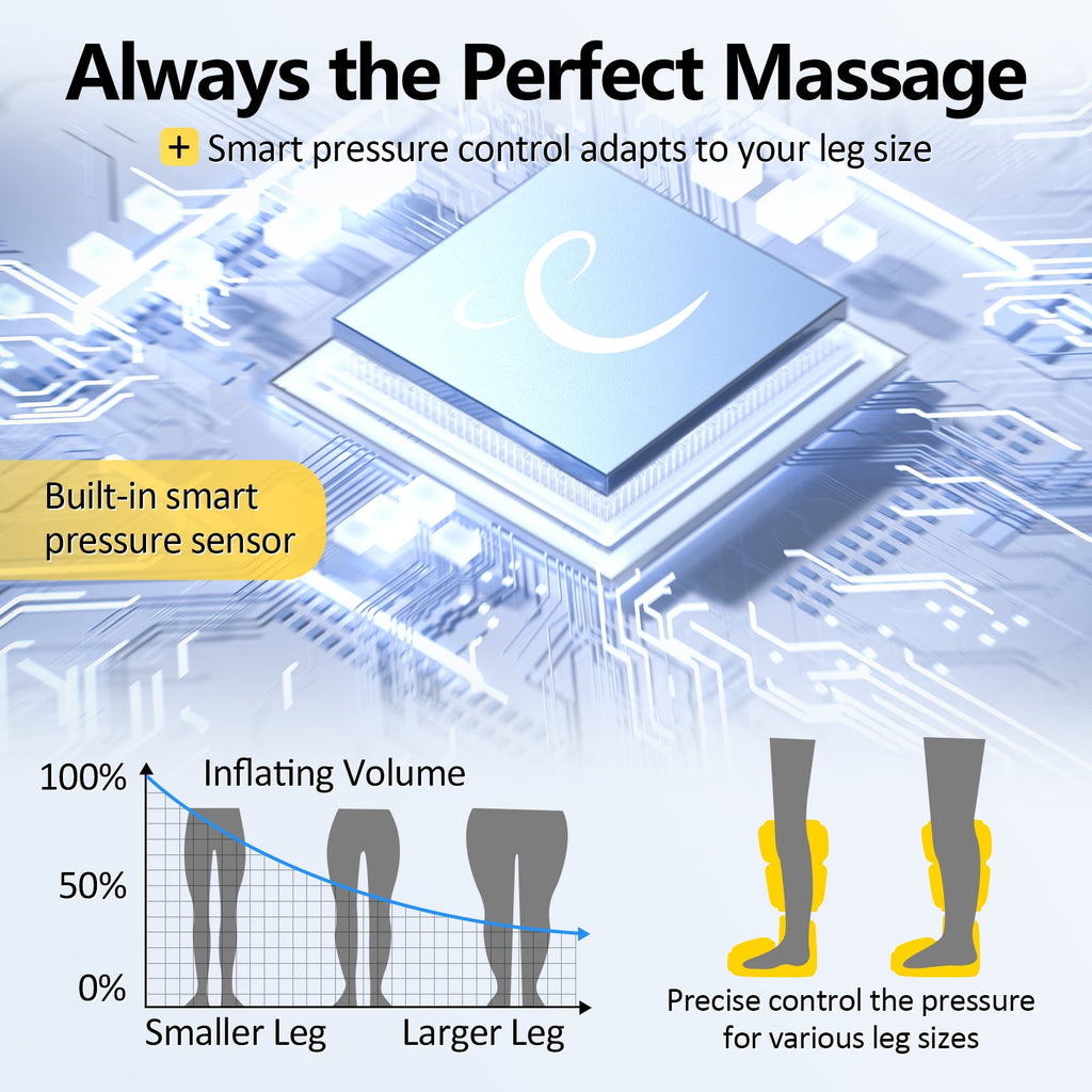 for Circulation,Portable and Foot Compression with 5 Intensities 3 Modes, One Size - Image 6