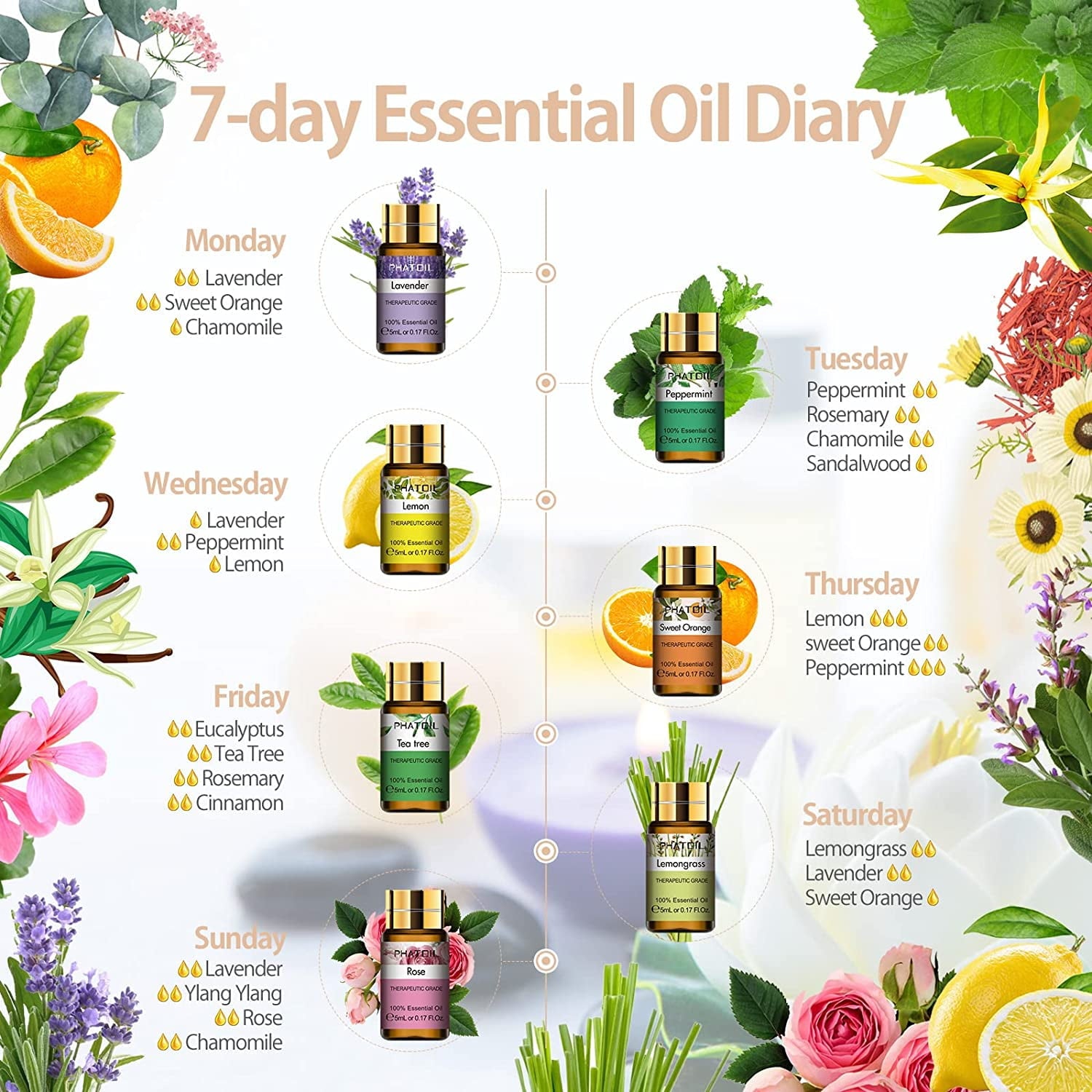 15pcs x 5ml Essential Oils Gift Set Perfect for Skin & Hair Care, Bath, Relaxation, Ideal for Aromatherapy Diffuser, ... - Image 2