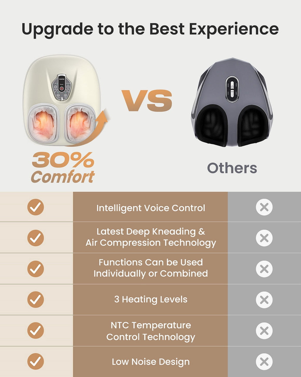 Machine with Heat [2026 Upgraded], Shiatsu for Plantar Fasciitis, Valentines Day Gifts for Her Him, Exclusive Voice C... - Image 5