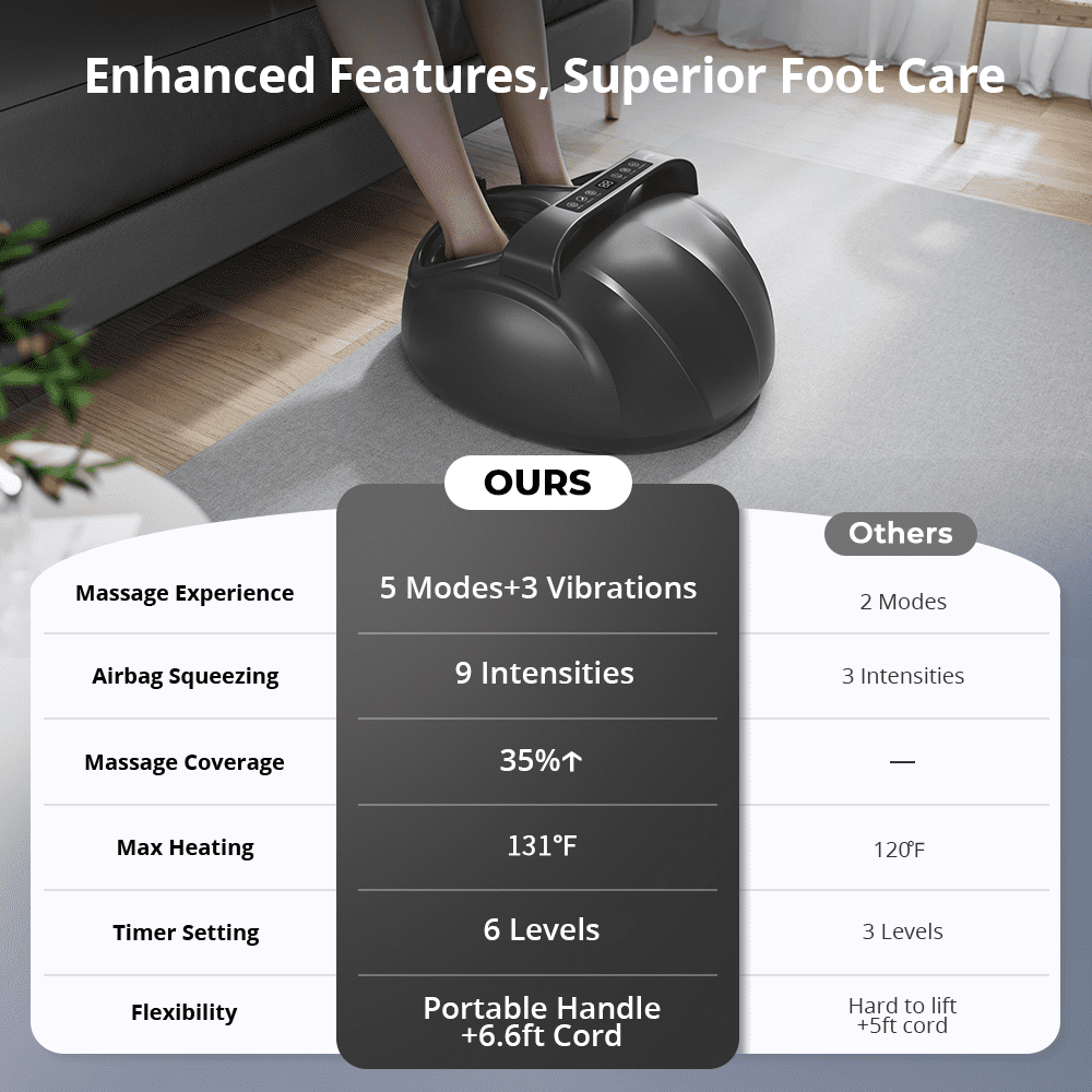 with Heat, Electric Shiatsu Feet Massage Machine with 3 Vibrations&9 Intensities, 6 Timing Options, Up to Size 13, Grey - Image 2