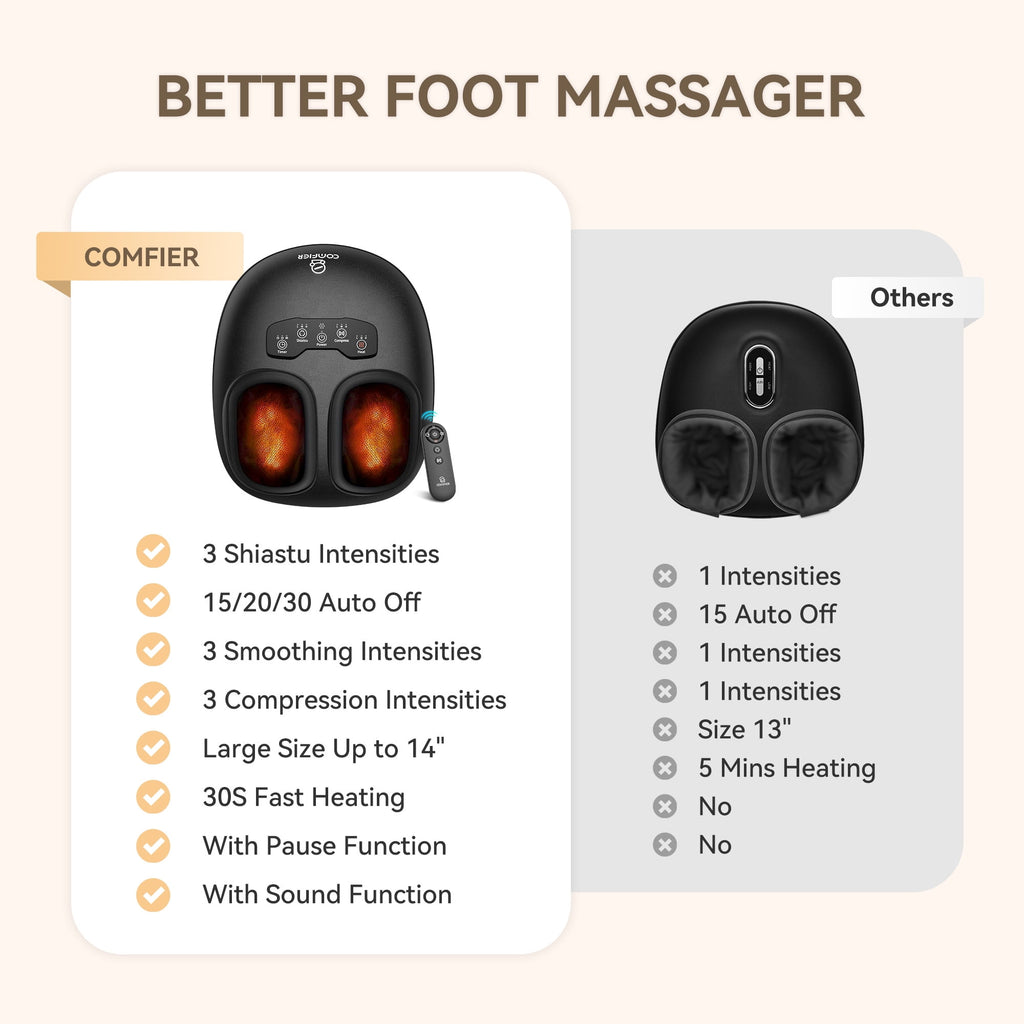 with Heat, Feet Massage Machine for Neuropathy Plantar Fasciitis, Size 14 - Image 3