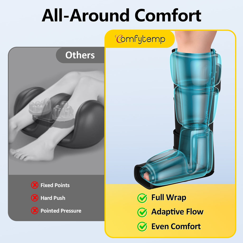 for Circulation,Portable and Foot Compression with 5 Intensities 3 Modes, One Size - Image 3